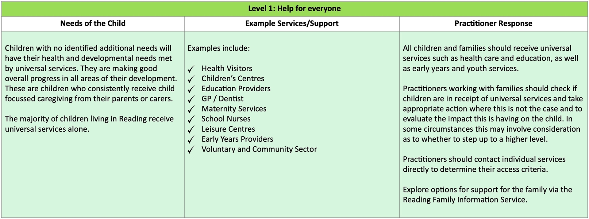 Level 1 Table