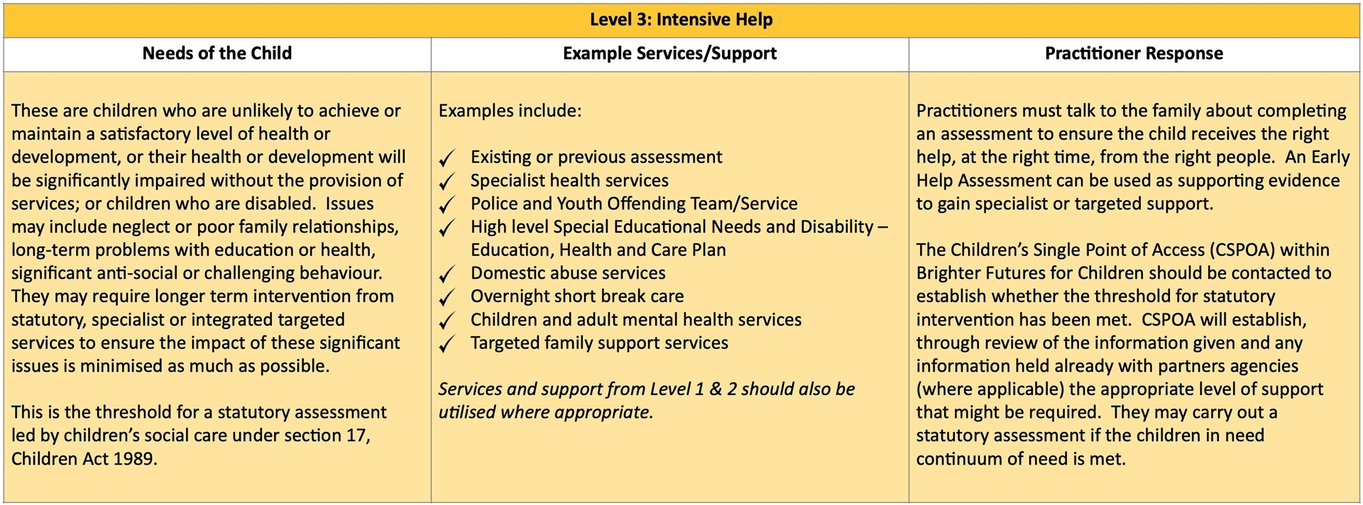 Level 3 Table